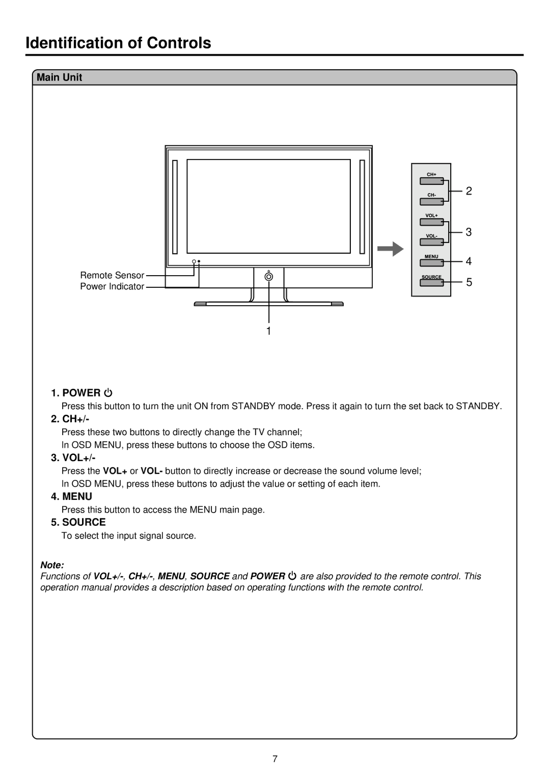 Palsonic TFTV525WS owner manual Identification of Controls, Main Unit, Power, Ch+, Vol+ 