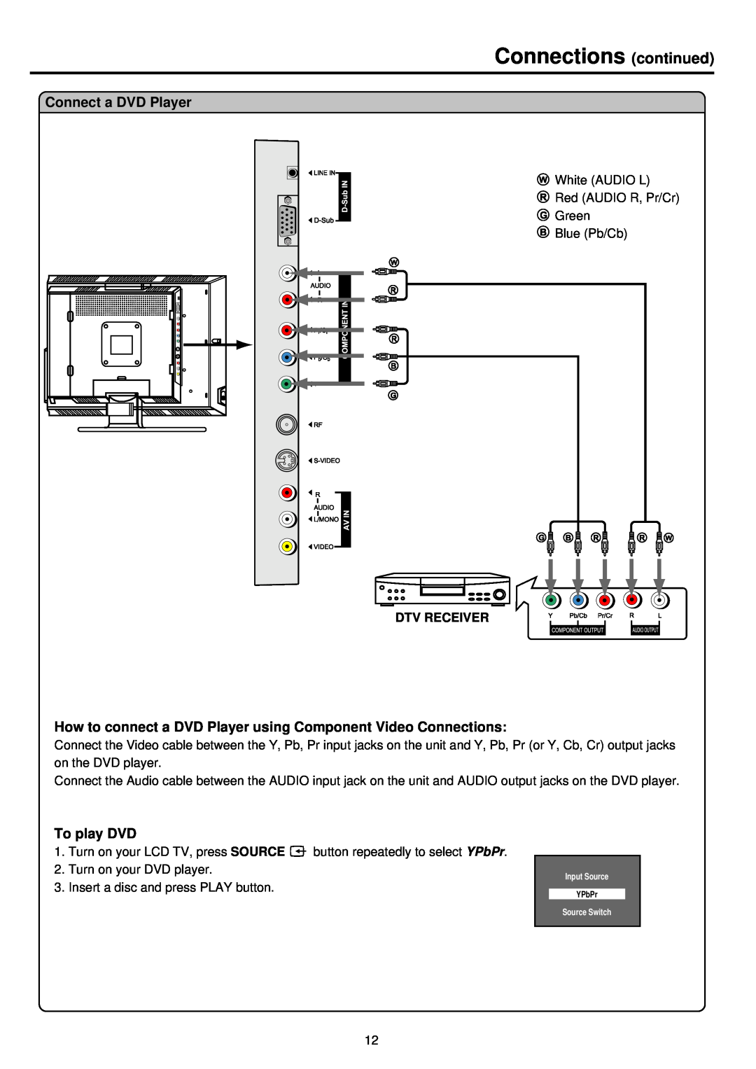 Palsonic TFTV525WS owner manual Connections continued, Connect a DVD Player, To play DVD, Dtv Receiver 