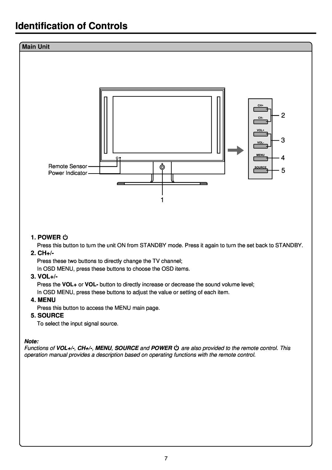 Palsonic TFTV525WS owner manual Identification of Controls, Main Unit, Power, 2. CH+, Vol+, Menu, Source 