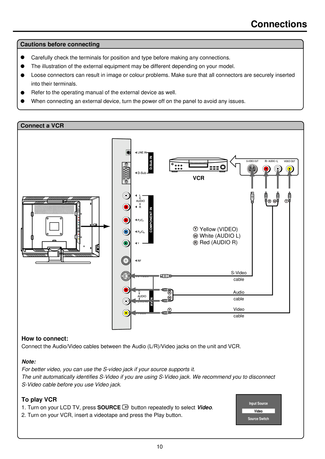 Palsonic TFTV535WS owner manual Connections, How to connect, To play VCR 