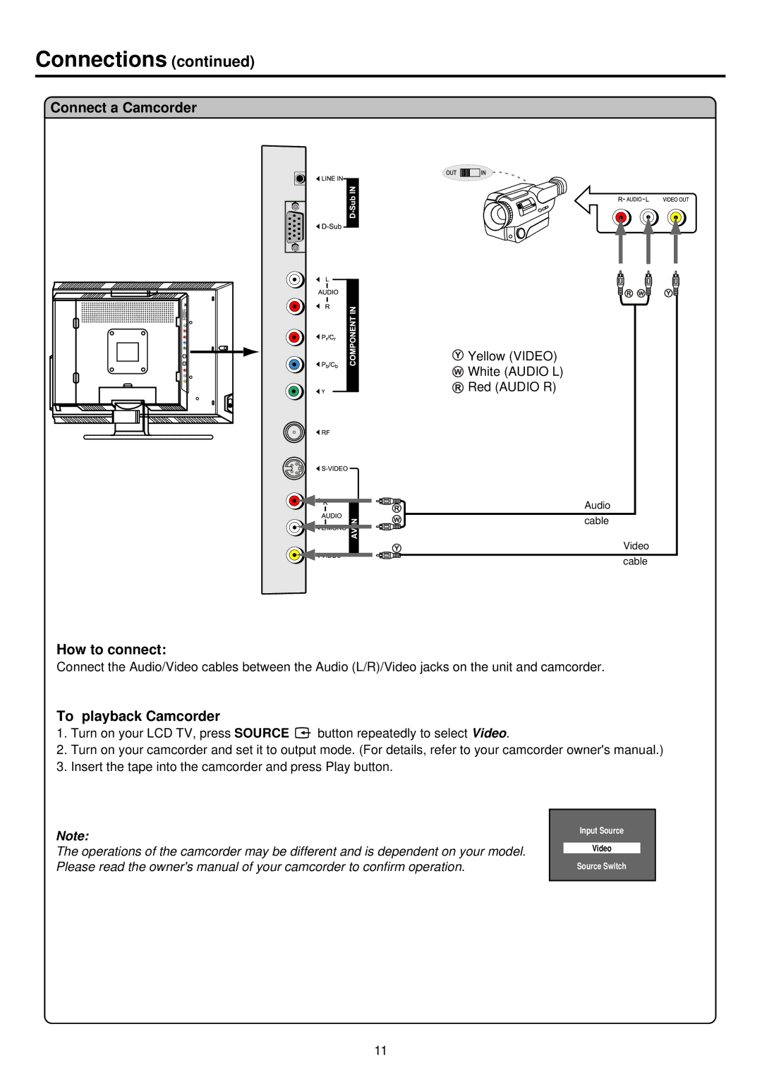 Palsonic TFTV535WS owner manual Connect a Camcorder, To playback Camcorder 