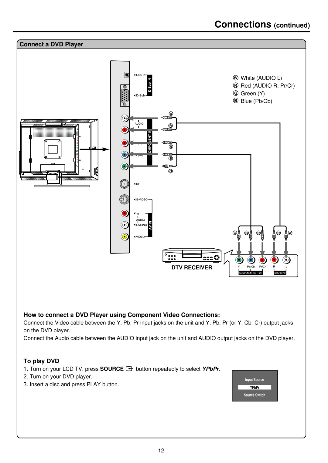 Palsonic TFTV535WS owner manual Connect a DVD Player, To play DVD 