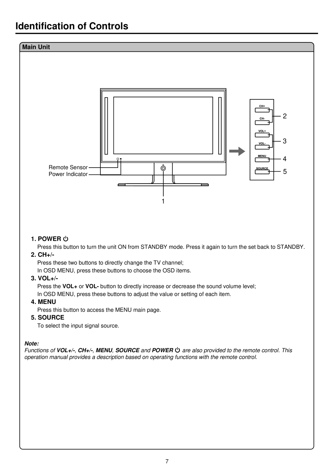 Palsonic TFTV535WS owner manual Identification of Controls, Main Unit, Power, Ch+, Vol+ 