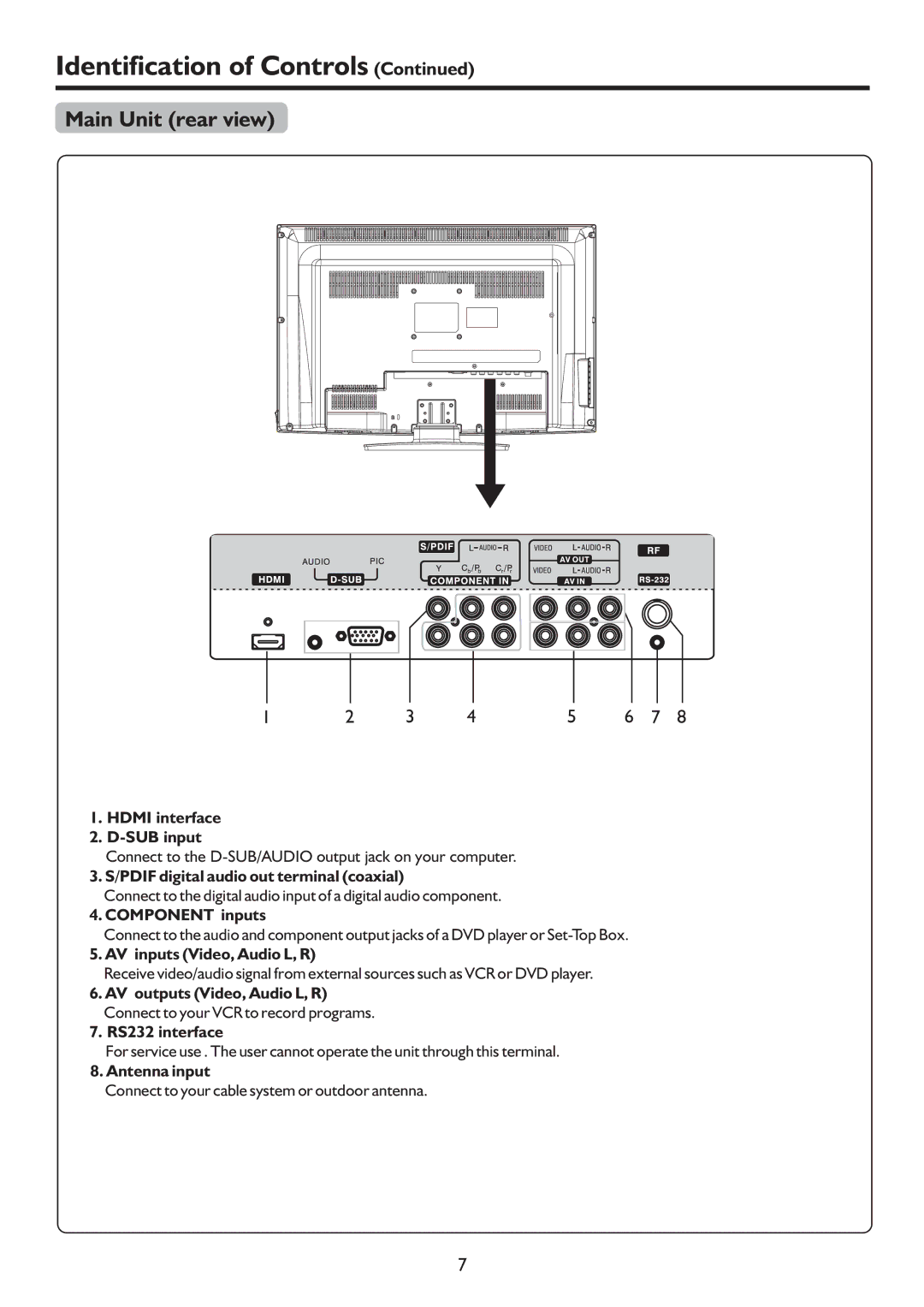 Palsonic TFTV551FHD owner manual Main Unit rear view 