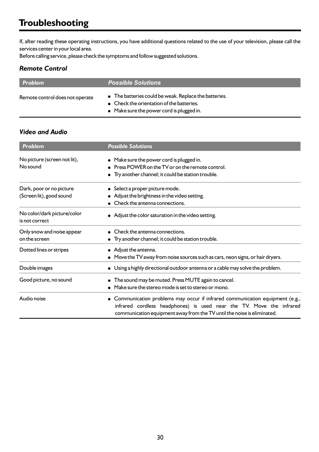 Palsonic TFTV551FHD owner manual Troubleshooting, Remote control does not operate, Double images 