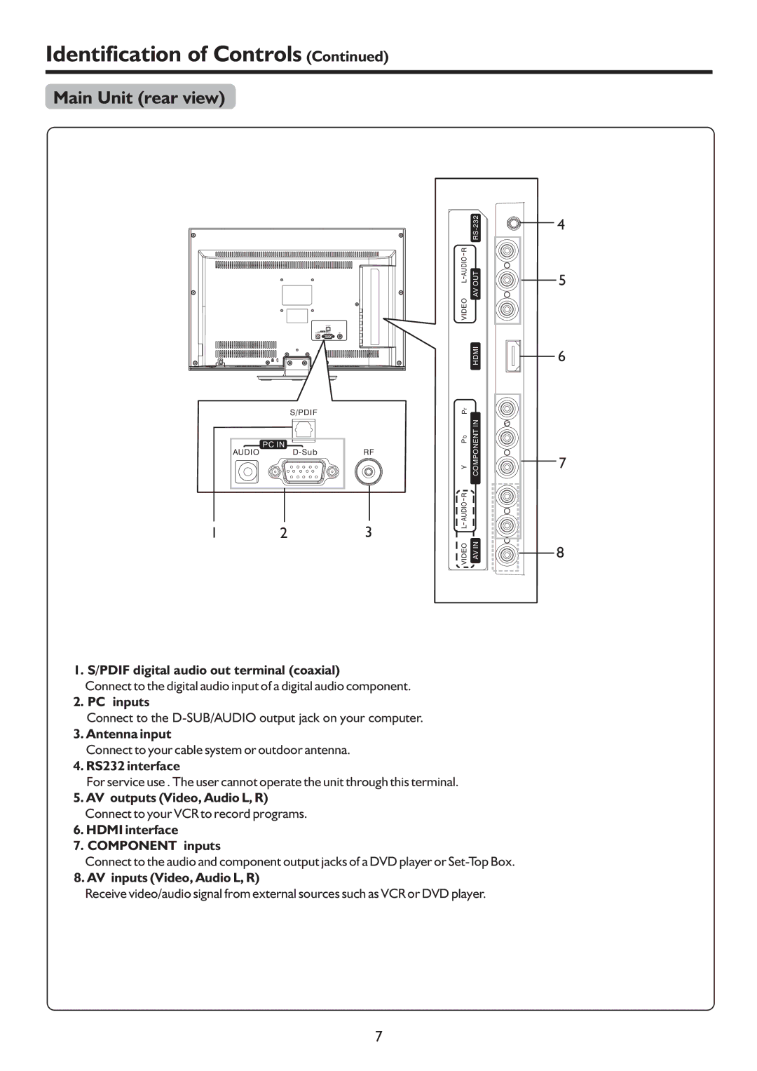 Palsonic TFTV552LED owner manual Main Unit rear view 