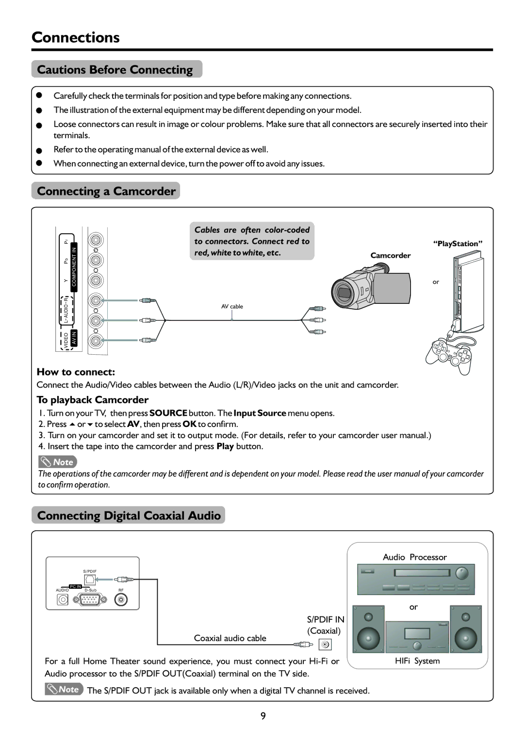 Palsonic TFTV552LED owner manual Connections, Connecting a Camcorder, Connecting Digital Coaxial Audio, How to connect 