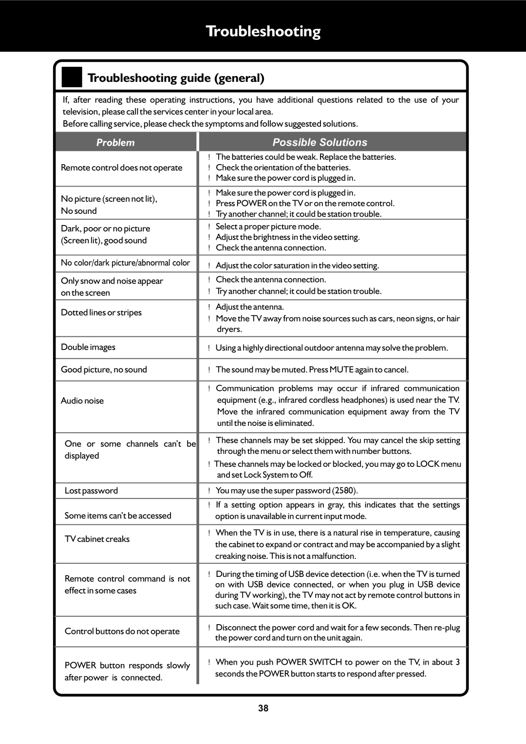 Palsonic TFTV553LEDR owner manual Troubleshooting 