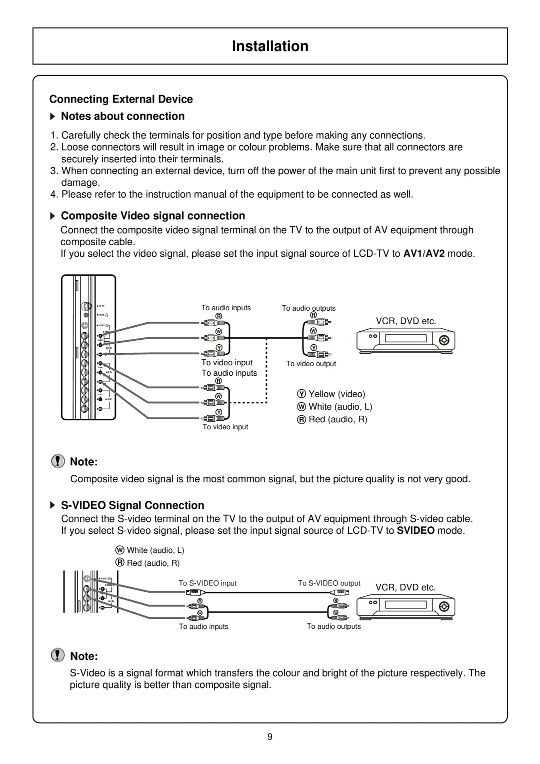 Palsonic TFTV580 owner manual Connecting External Device, Composite Video signal connection, Video Signal Connection 