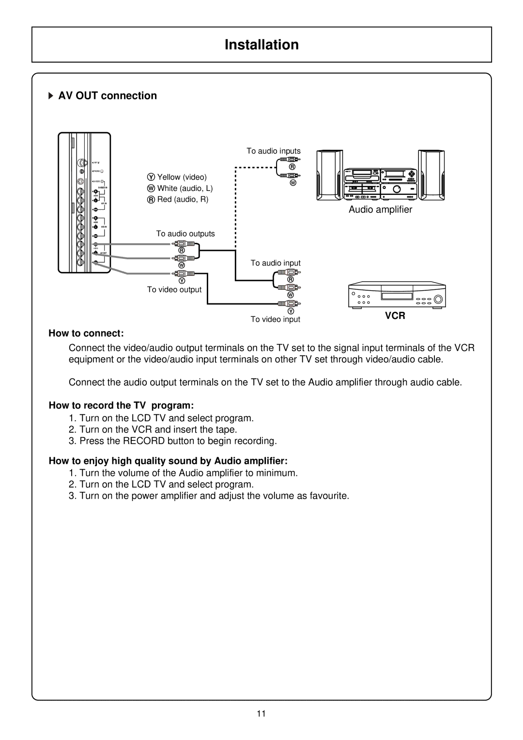 Palsonic TFTV580 owner manual AV OUT connection, How to connect, How to record the TV program 