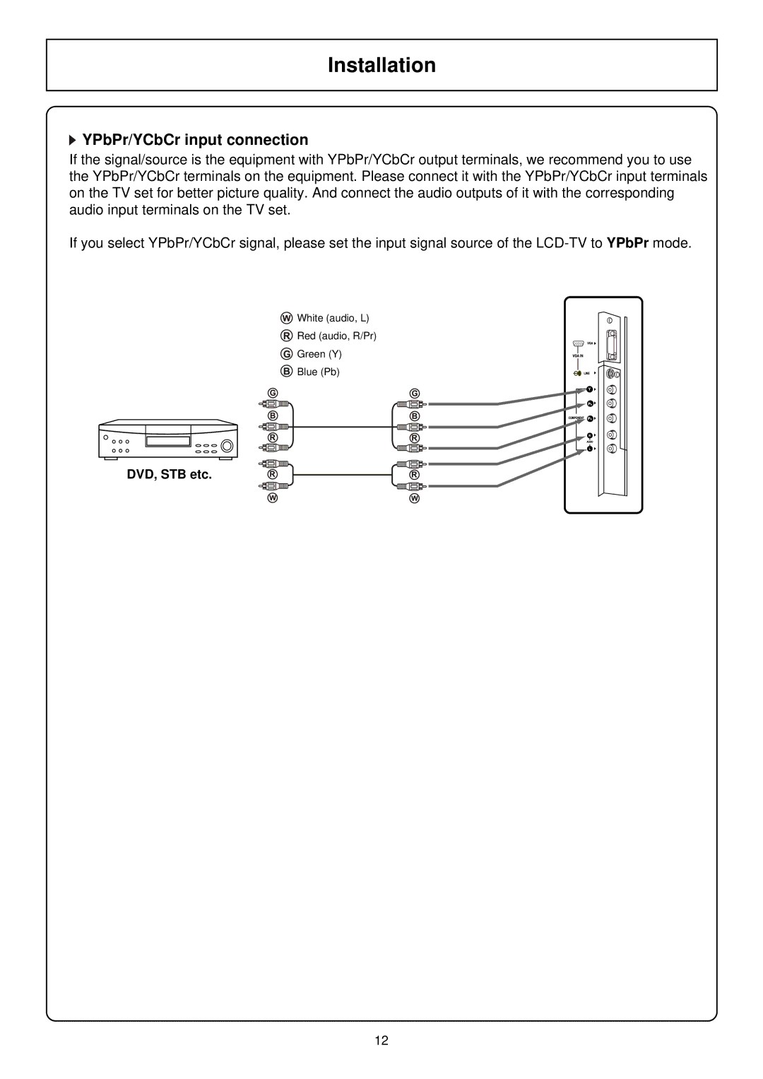 Palsonic TFTV580 owner manual YPbPr/YCbCr input connection 
