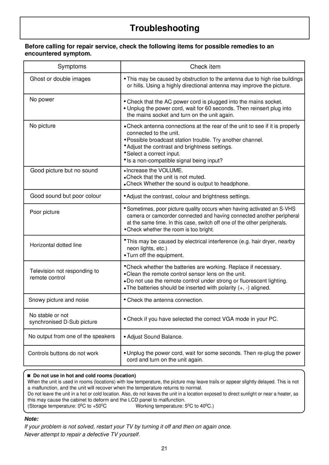 Palsonic TFTV580 owner manual Troubleshooting, Symptoms Check item 