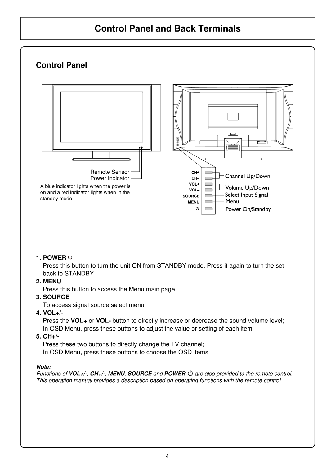 Palsonic TFTV580 owner manual Control Panel and Back Terminals, Power, Vol+, Ch+ 