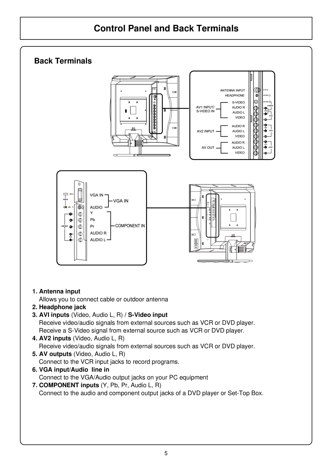 Palsonic TFTV580 owner manual Back Terminals, Antenna input, Headphone jack AVI inputs Video, Audio L, R / S-Video input 