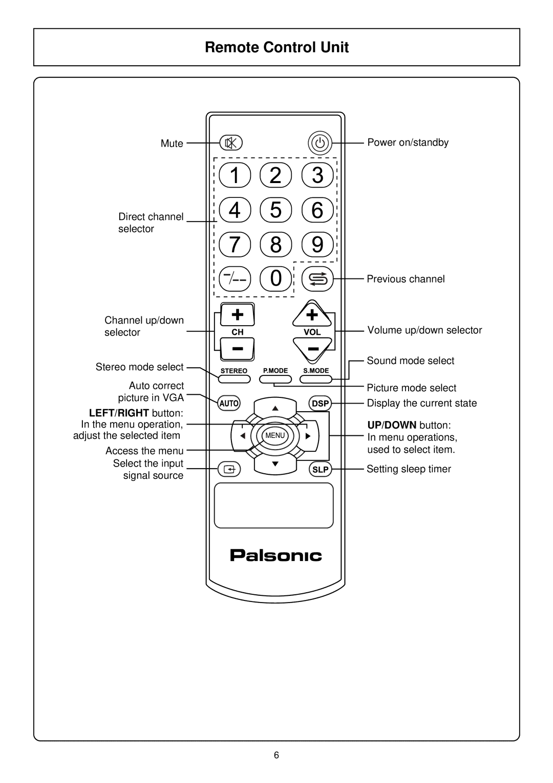 Palsonic TFTV580 owner manual Remote Control Unit, LEFT/RIGHT button In the menu operation, UP/DOWN button 