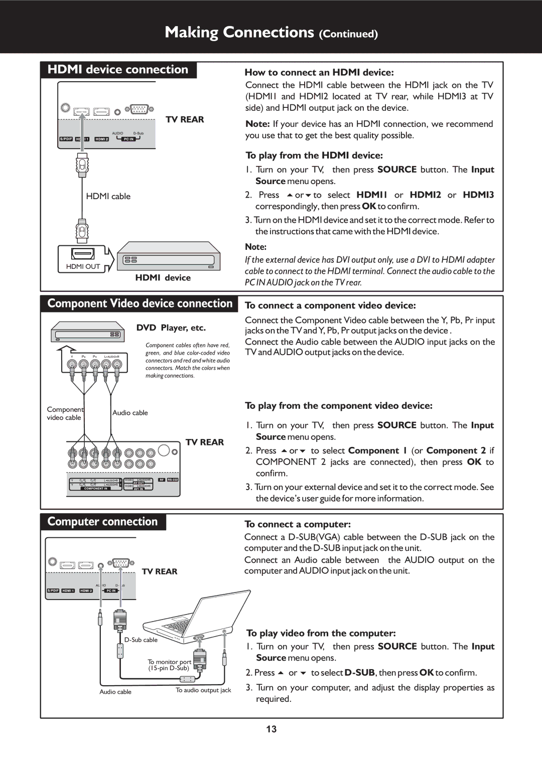 Palsonic TFTV663R owner manual Hdmi device connection, Component Video device connection 