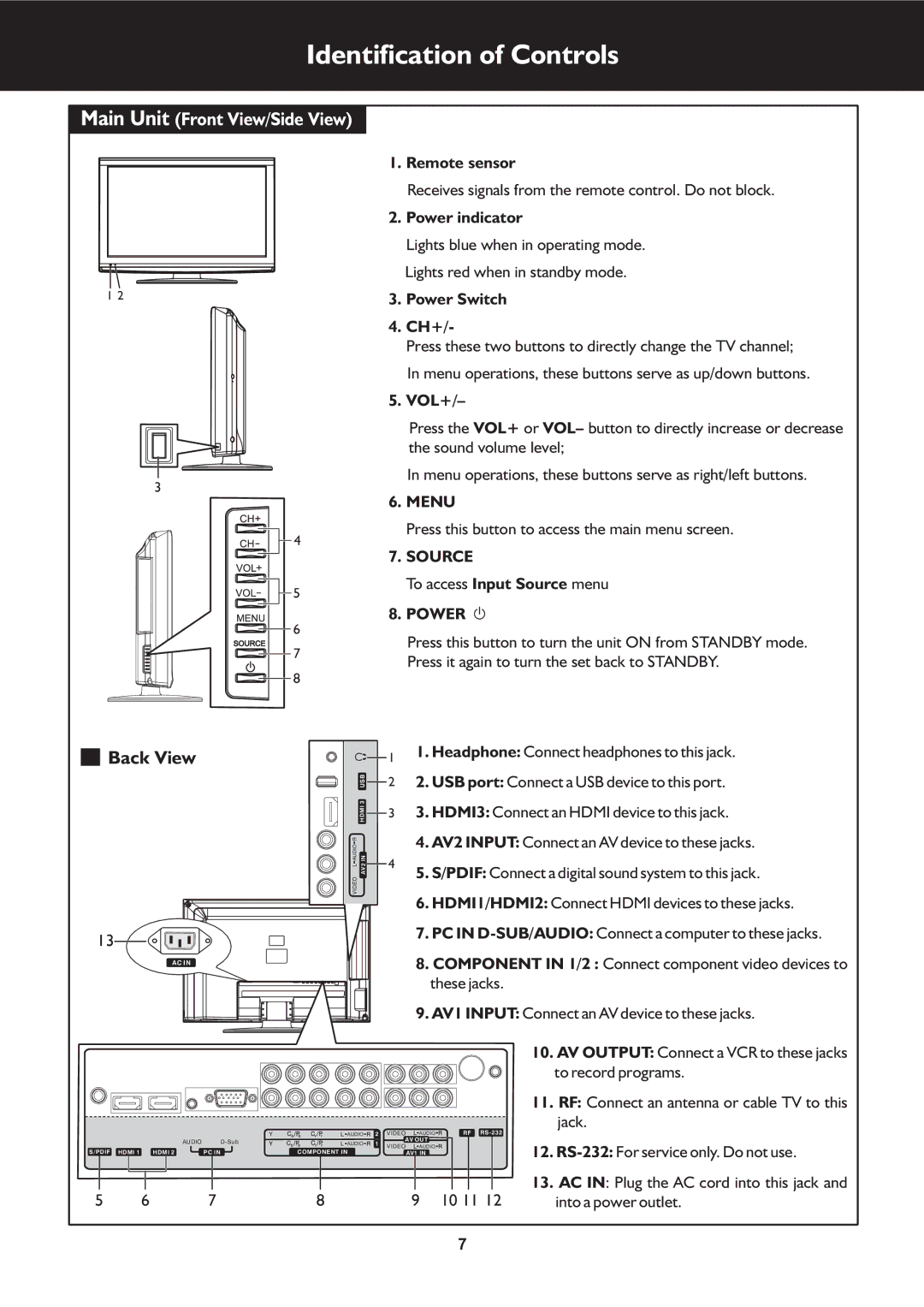 Palsonic TFTV663R owner manual Identification of Controls, Back View 