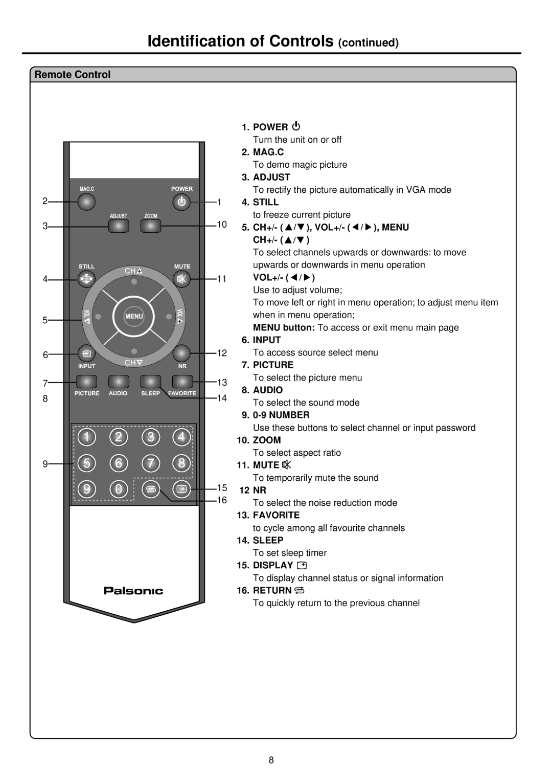 Palsonic TFTV665UBK owner manual Remote Control 