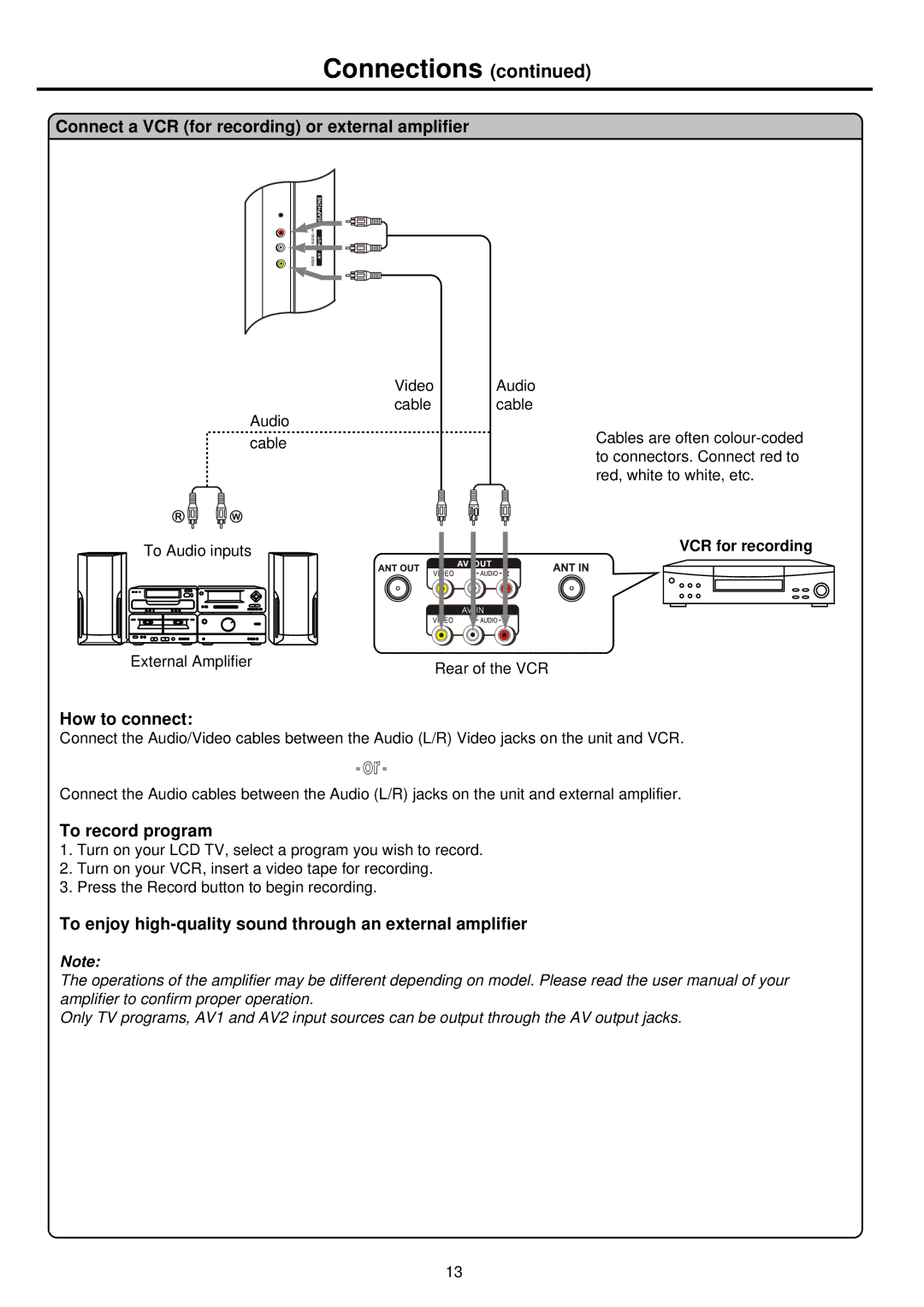 Palsonic TFTV665UBK owner manual Connect a VCR for recording or external amplifier, To record program 