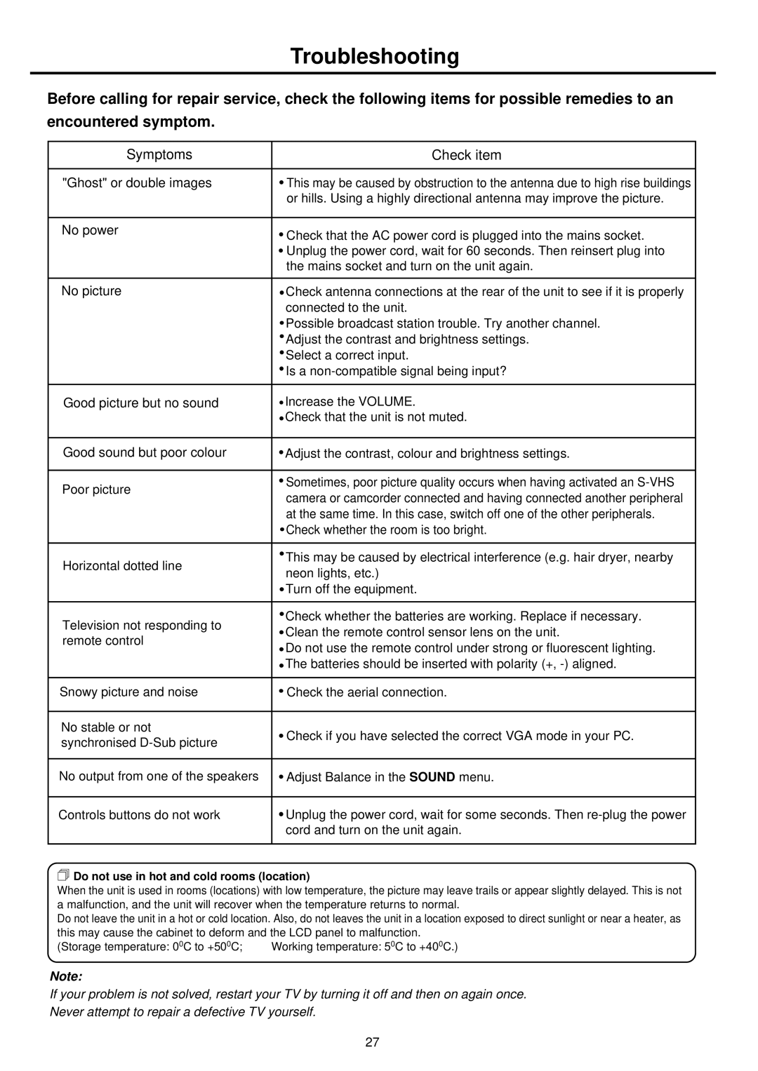 Palsonic TFTV665UBK owner manual Troubleshooting, Symptoms Check item 