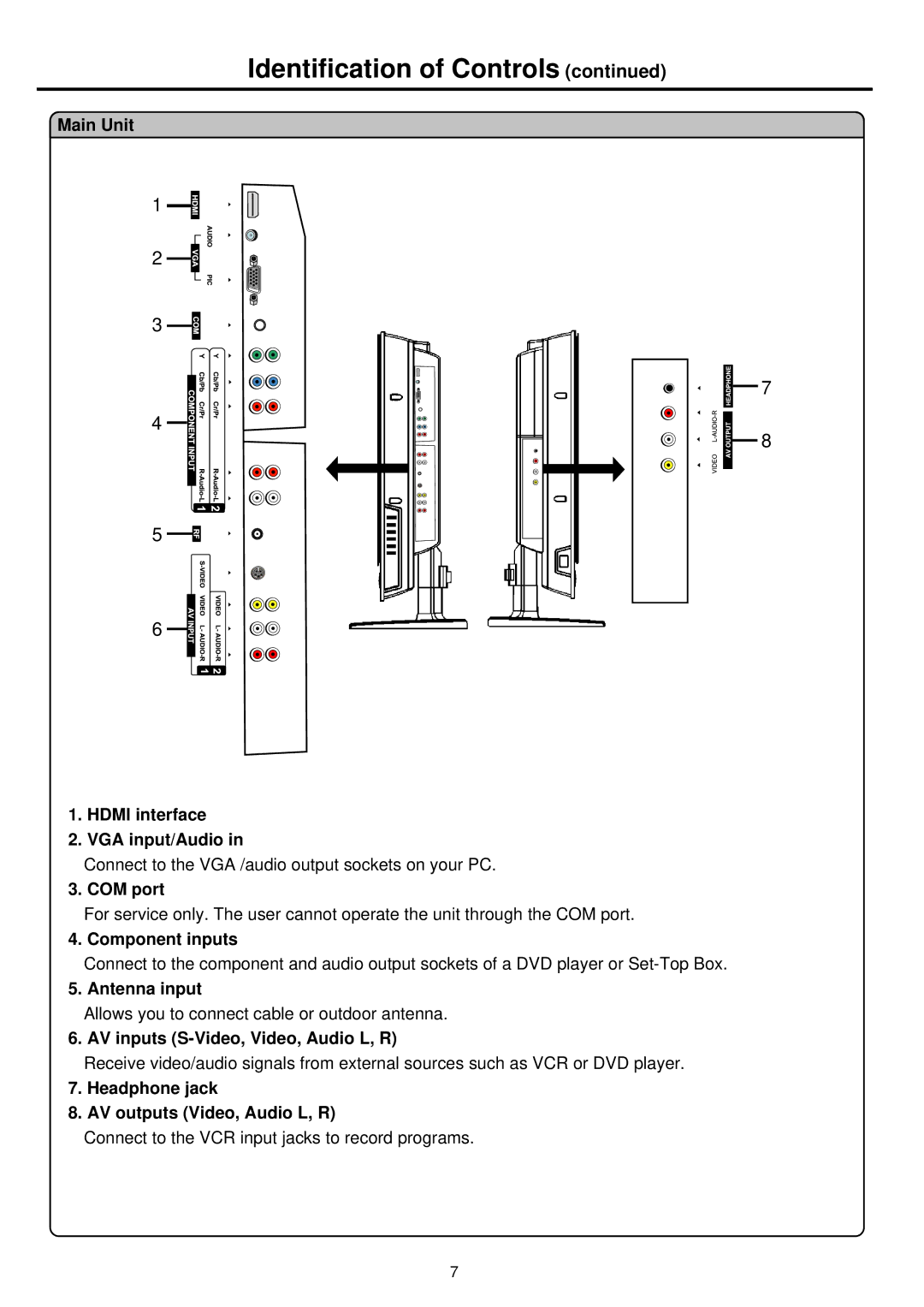 Palsonic TFTV665UBK owner manual Main Unit Hdmi interface VGA input/Audio, COM port, Component inputs, Antenna input 