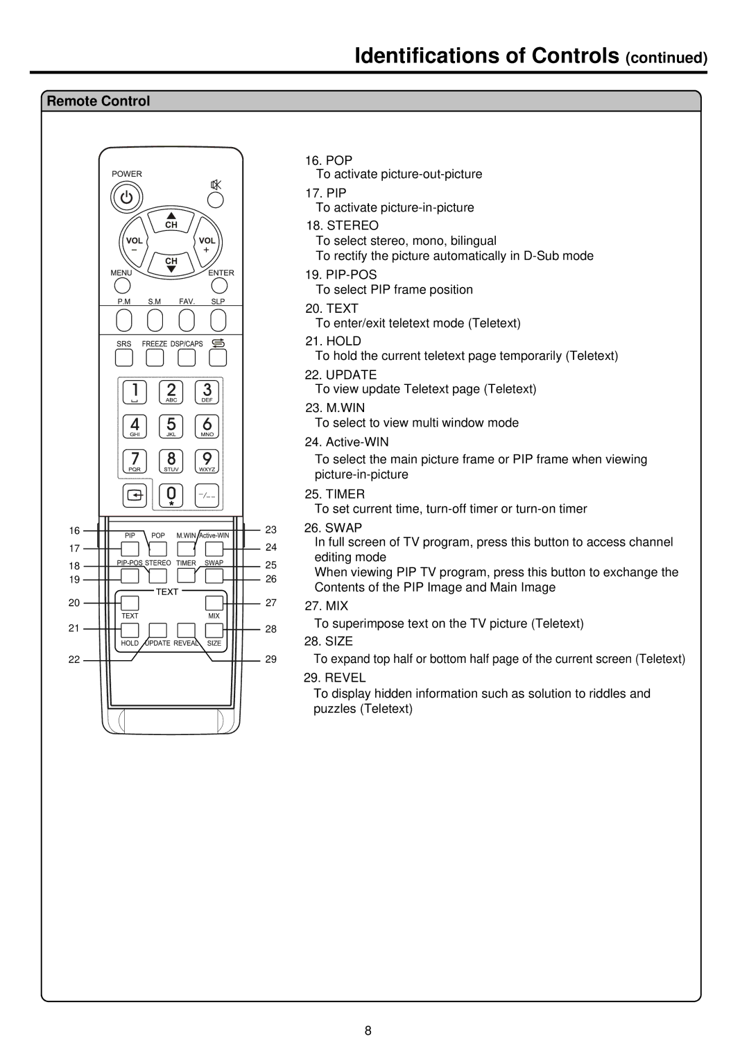 Palsonic TFTV680 owner manual Identifications of Controls, Pip-Pos 