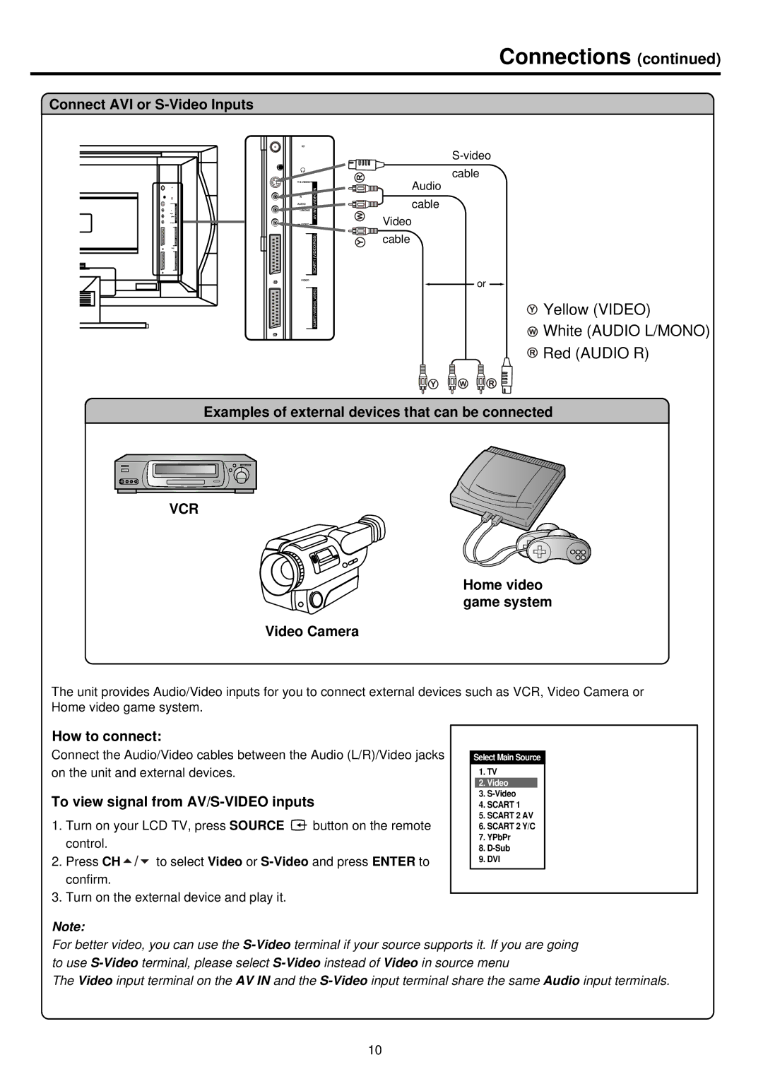 Palsonic TFTV680 owner manual Connect AVI or S-Video Inputs, Examples of external devices that can be connected 