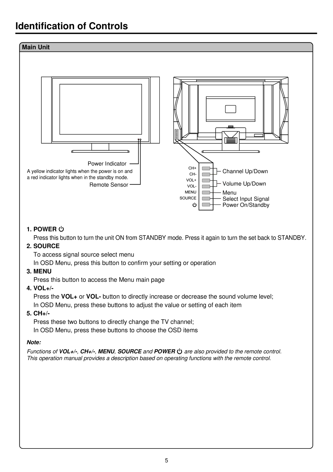 Palsonic TFTV680 owner manual Identification of Controls, Main Unit, Power, Vol+, Ch+ 