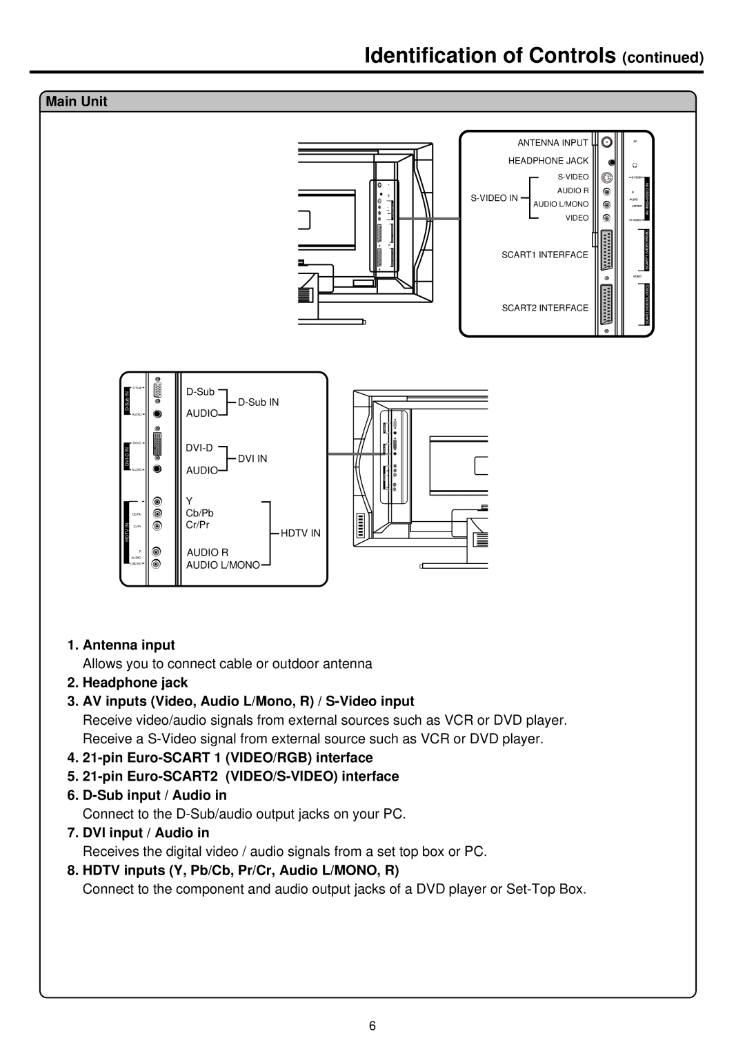 Palsonic TFTV680 owner manual Antenna input, DVI input / Audio, Hdtv inputs Y, Pb/Cb, Pr/Cr, Audio L/MONO, R 