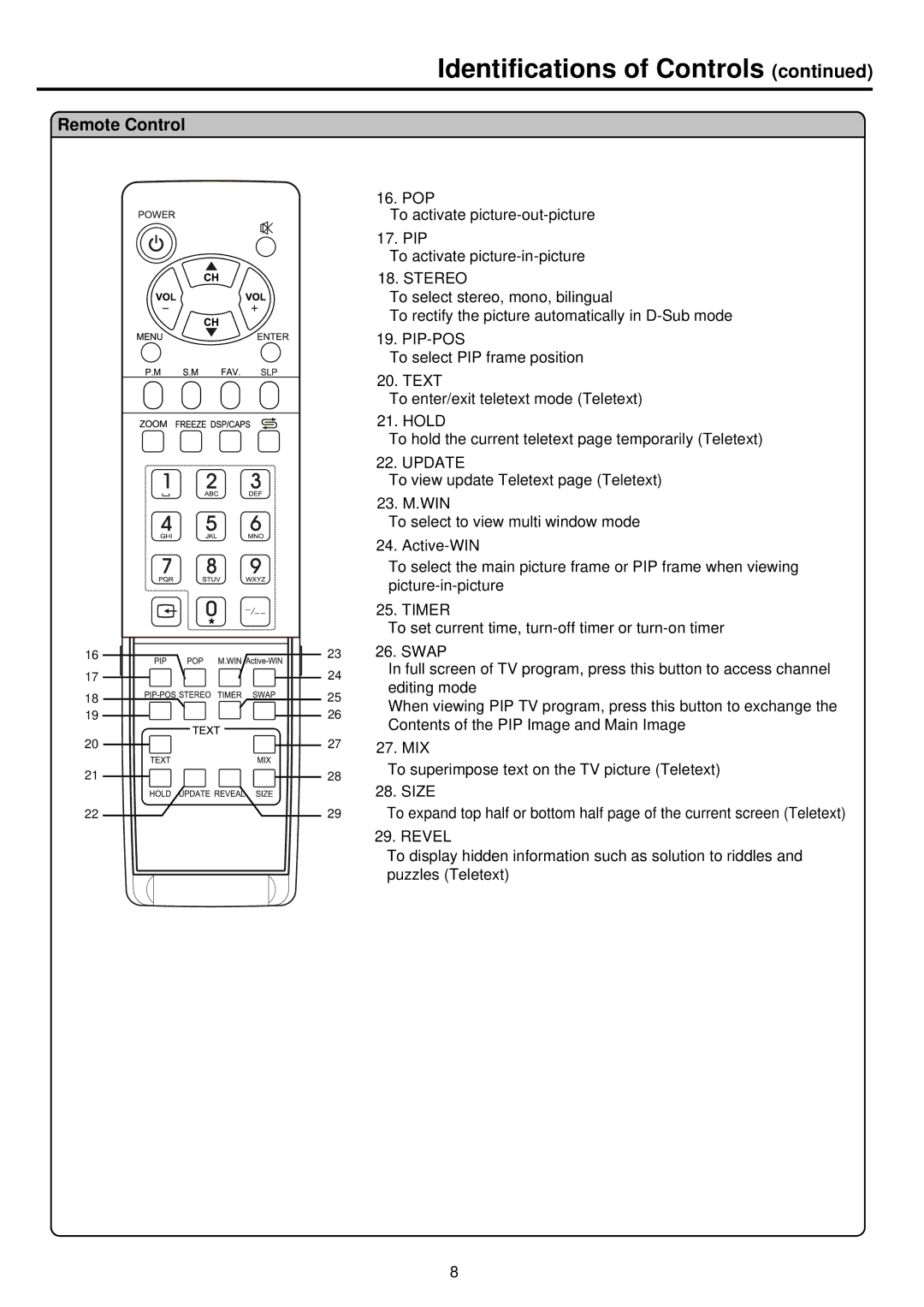 Palsonic TFTV680S owner manual Identifications of Controls, Pip-Pos 