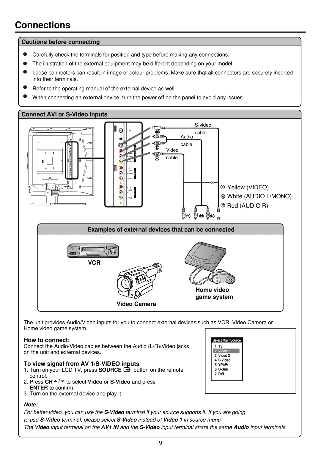 Palsonic TFTV680S owner manual Connections 