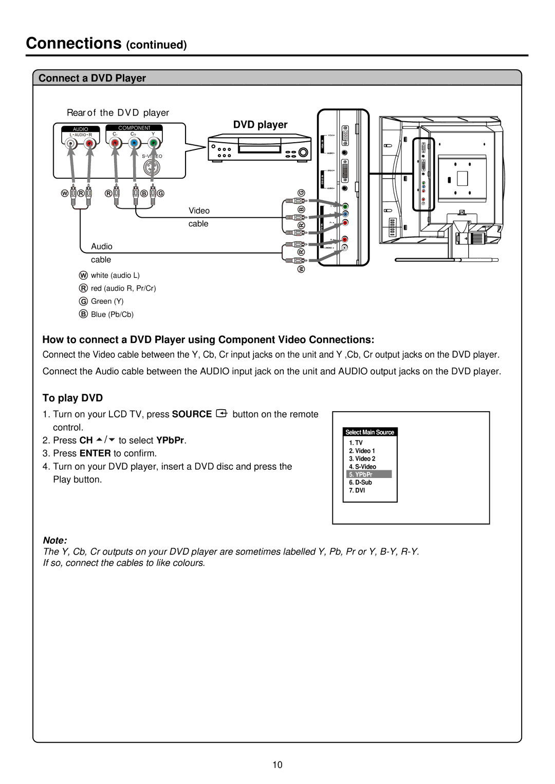 Palsonic TFTV680S owner manual Connect a DVD Player, DVD player, To play DVD 