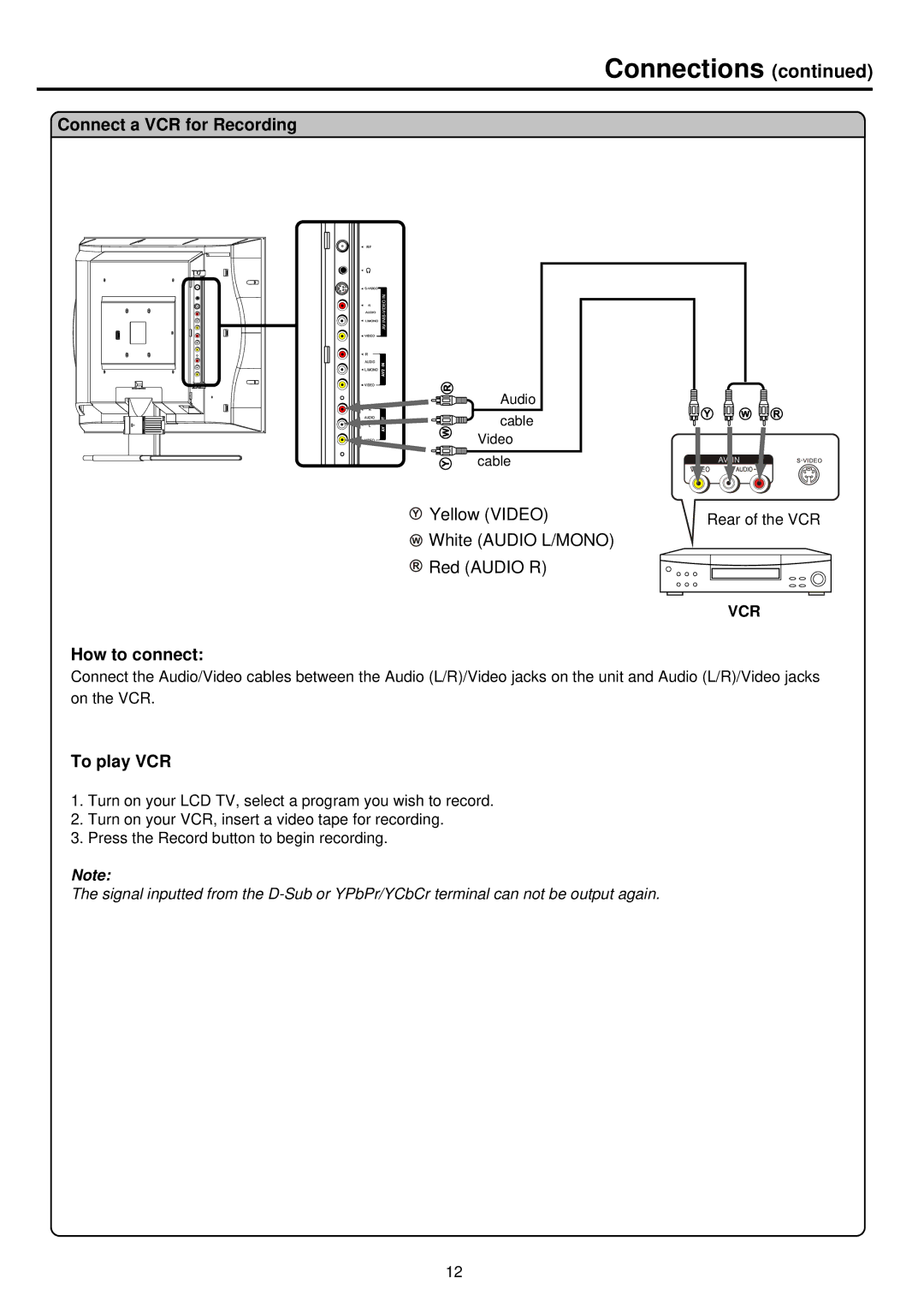 Palsonic TFTV680S owner manual Connect a VCR for Recording, To play VCR 