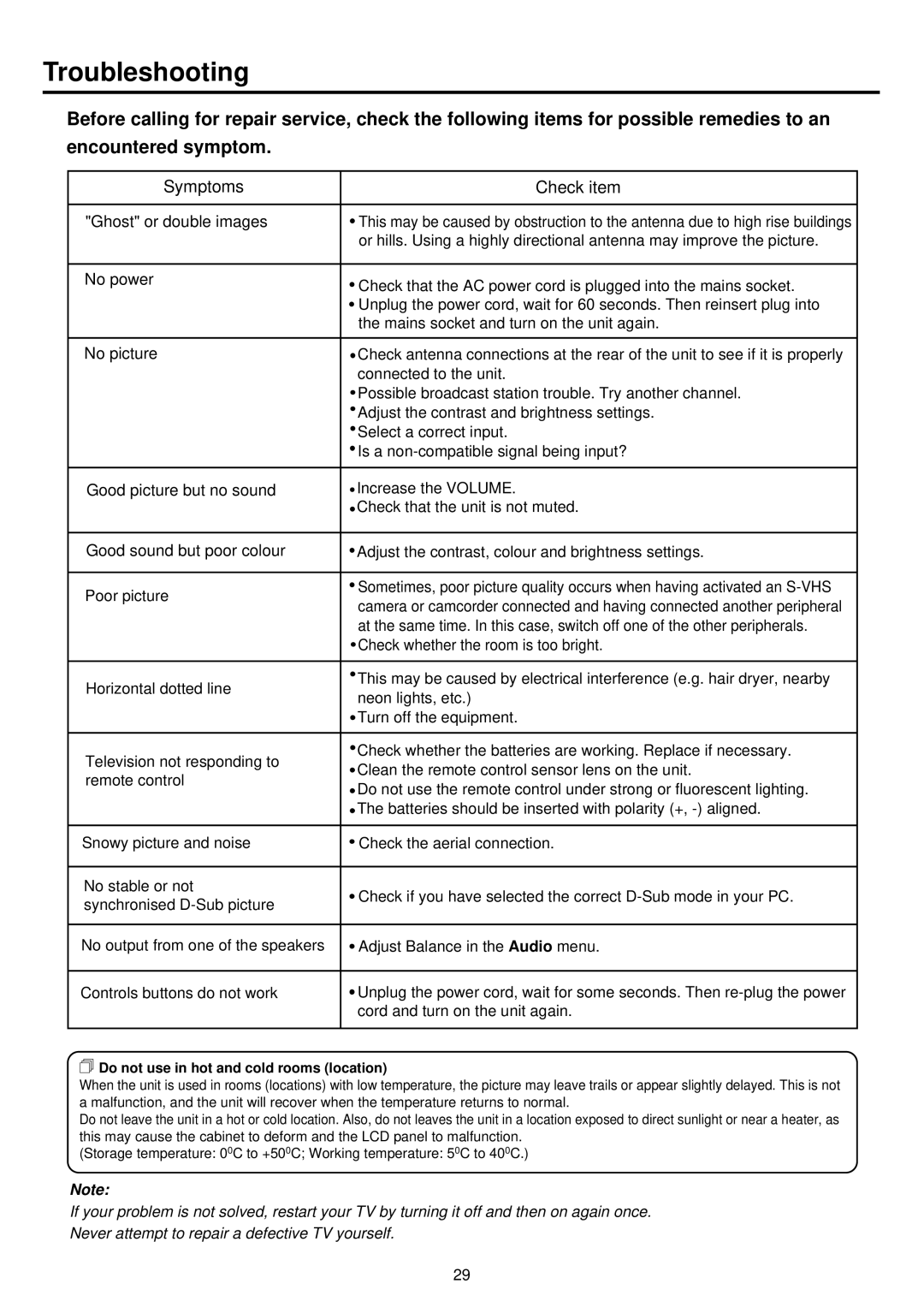 Palsonic TFTV680S owner manual Troubleshooting, Symptoms Check item 