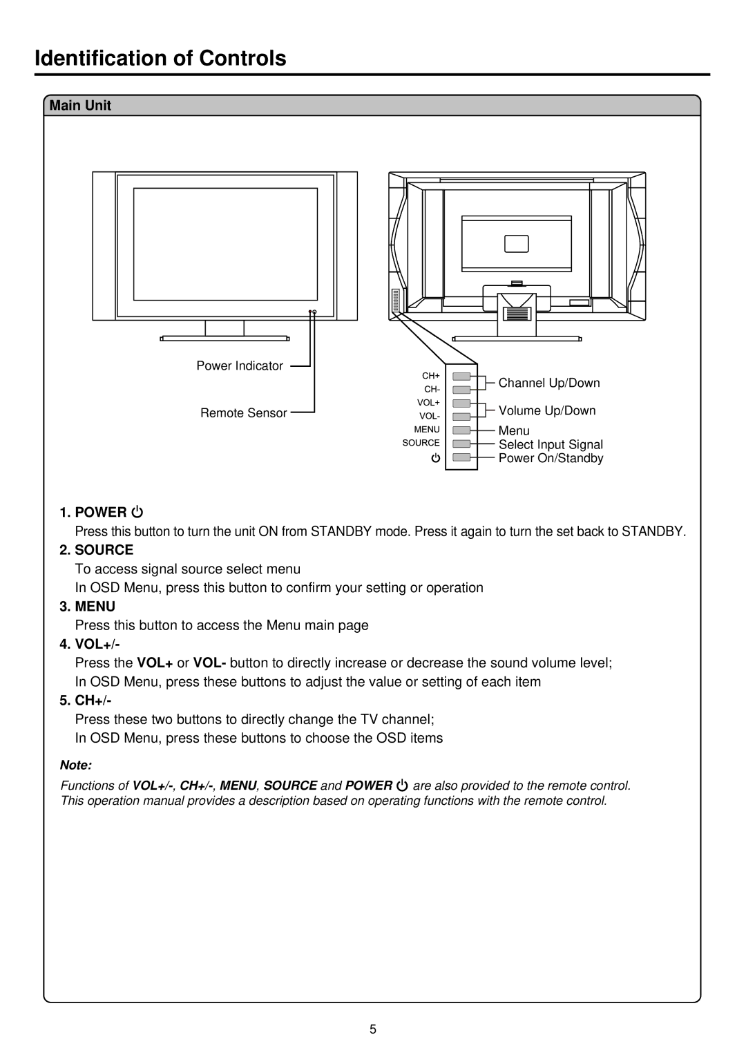 Palsonic TFTV680S owner manual Identification of Controls, Main Unit, Power, Vol+, Ch+ 