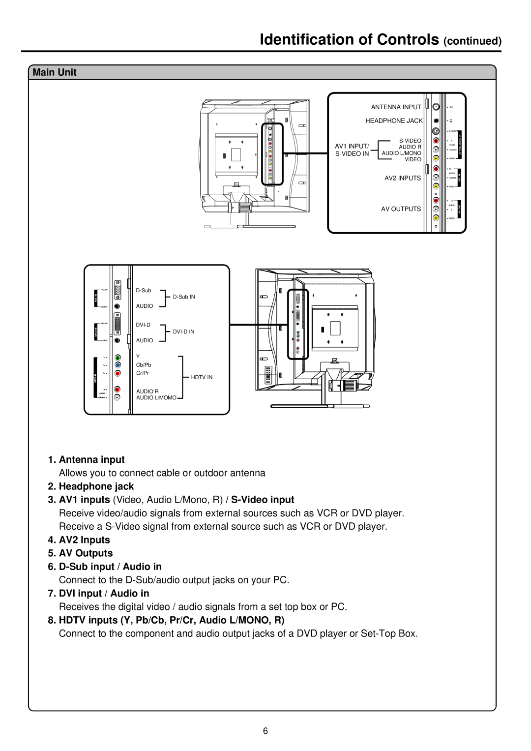 Palsonic TFTV680S owner manual Antenna input, AV2 Inputs AV Outputs Sub input / Audio, DVI input / Audio 