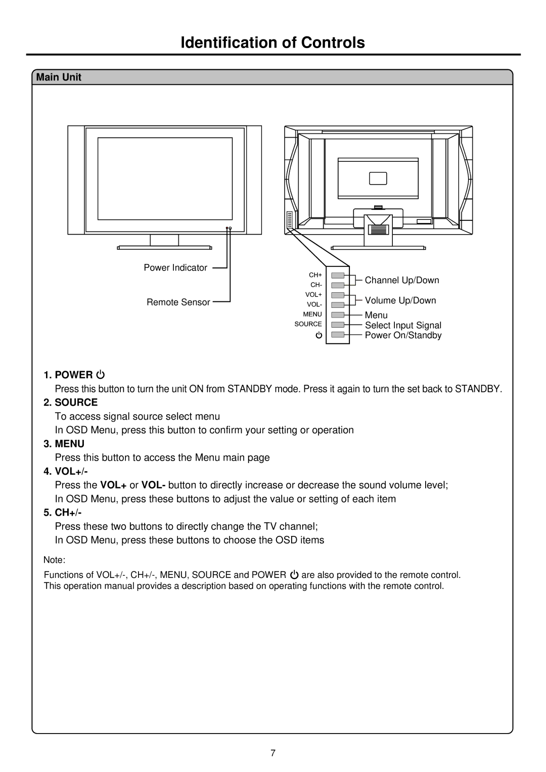 Palsonic TFTV681U owner manual Identification of Controls, Main Unit, Power, Vol+, Ch+ 