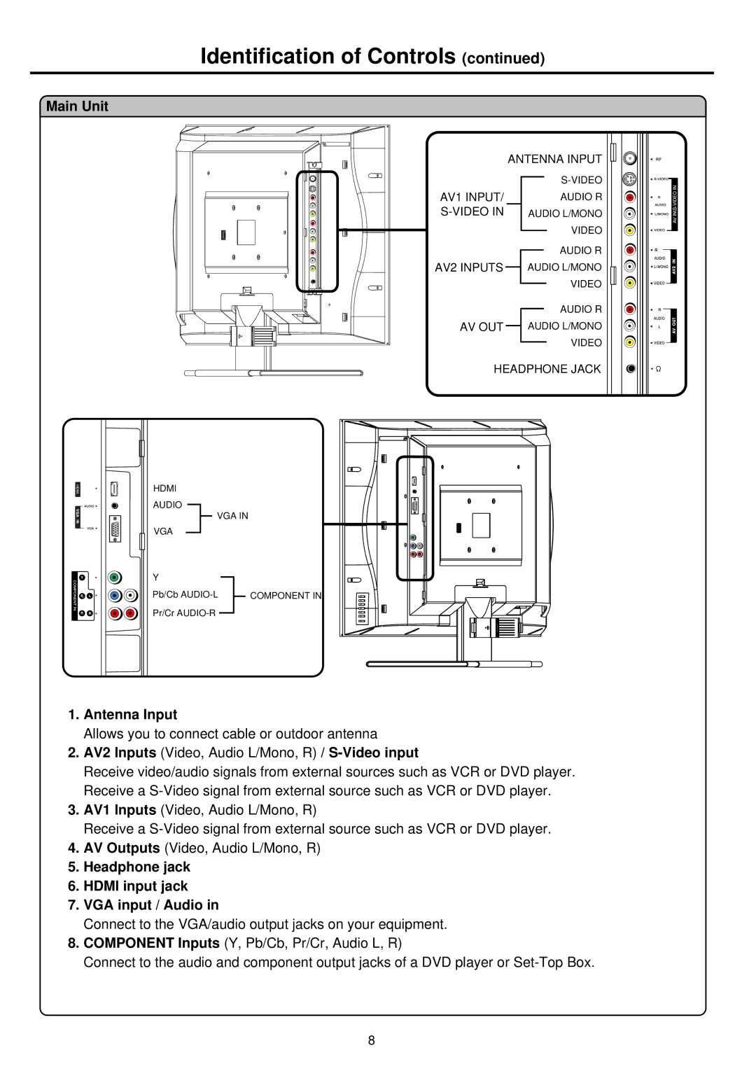 Palsonic TFTV681U owner manual Antenna Input, AV2 Inputs Video, Audio L/Mono, R / S-Video input 