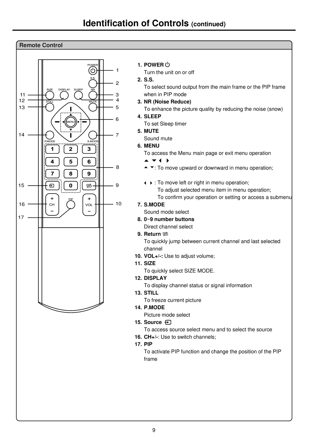 Palsonic TFTV681U owner manual Sleep 