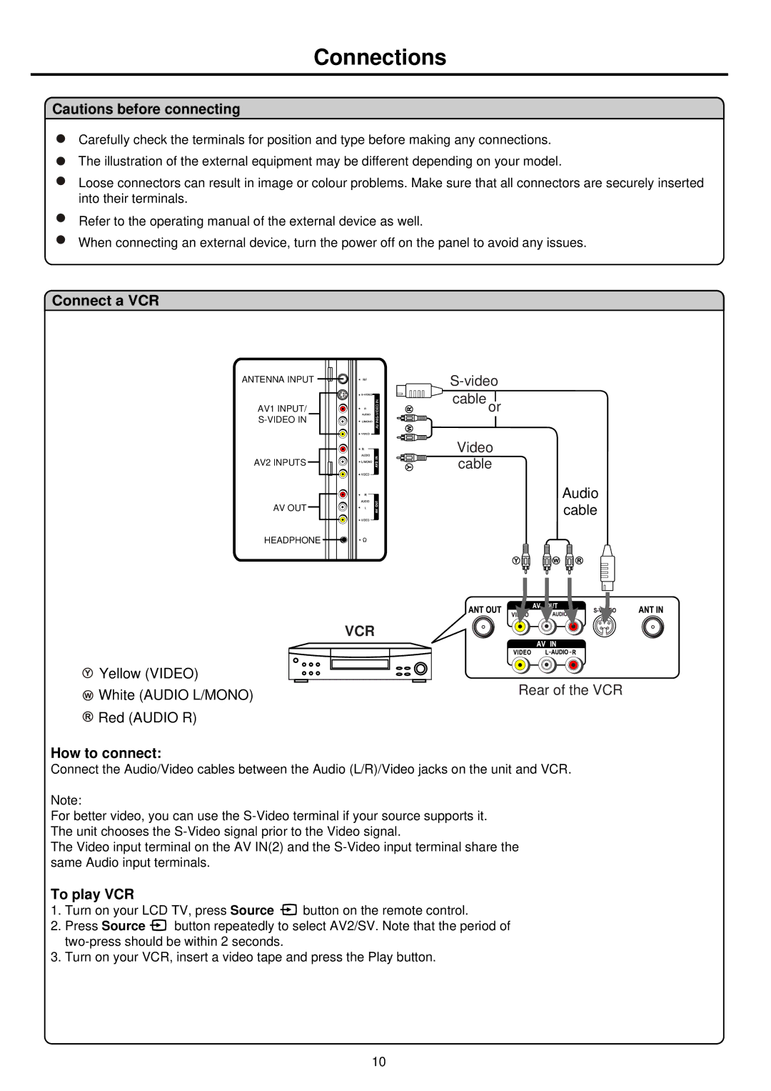 Palsonic TFTV681U owner manual Connections, Connect a VCR, How to connect, To play VCR 