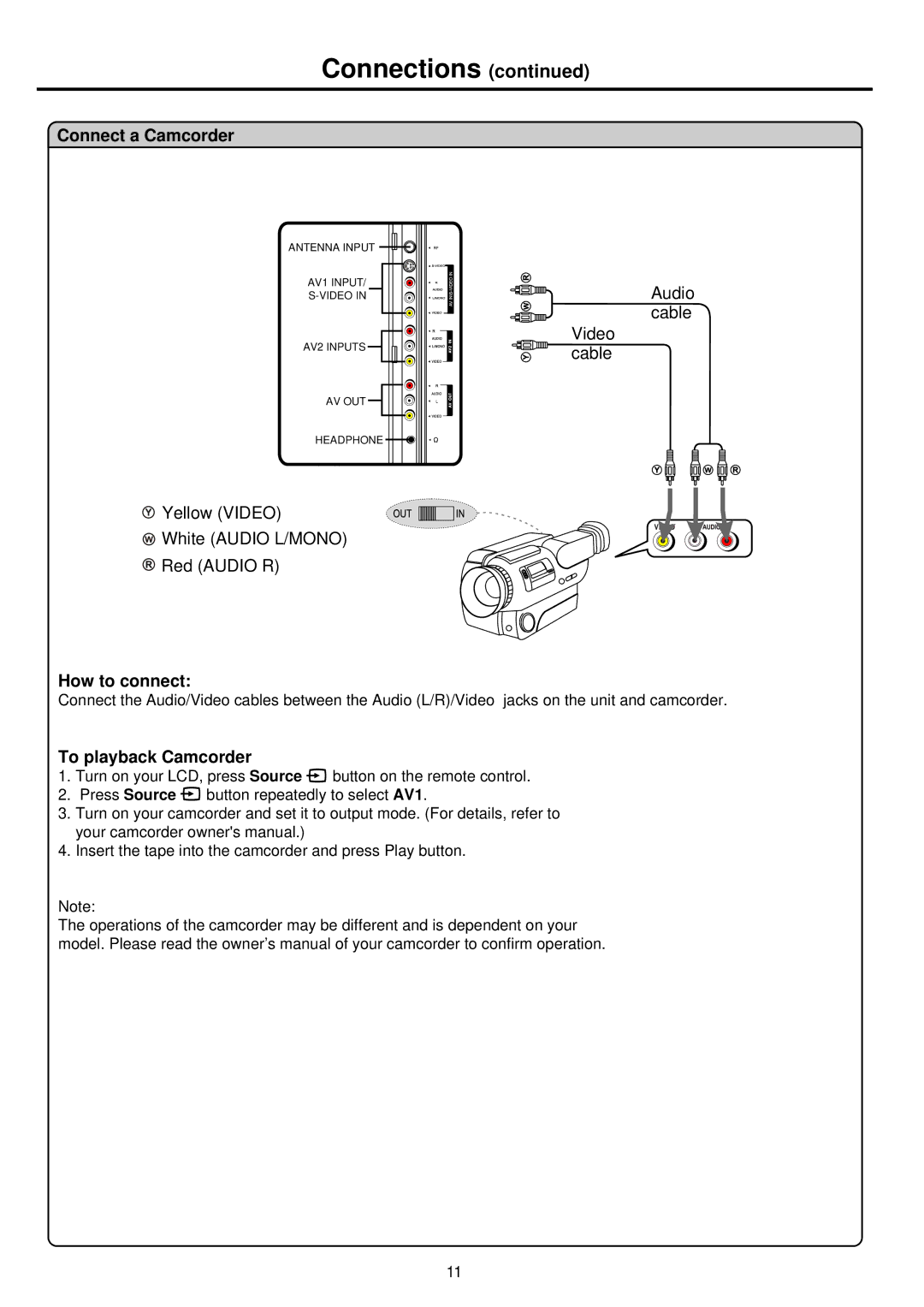 Palsonic TFTV681U owner manual Connect a Camcorder, To playback Camcorder 