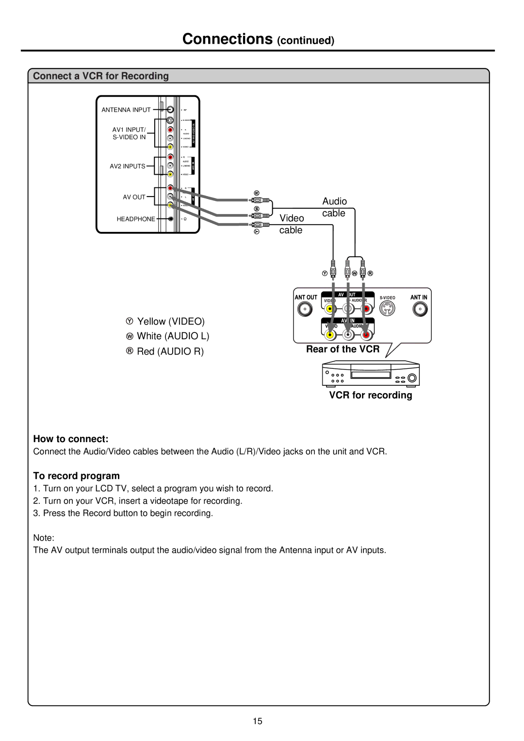 Palsonic TFTV681U owner manual Rear of the VCR, VCR for recording How to connect, To record program 