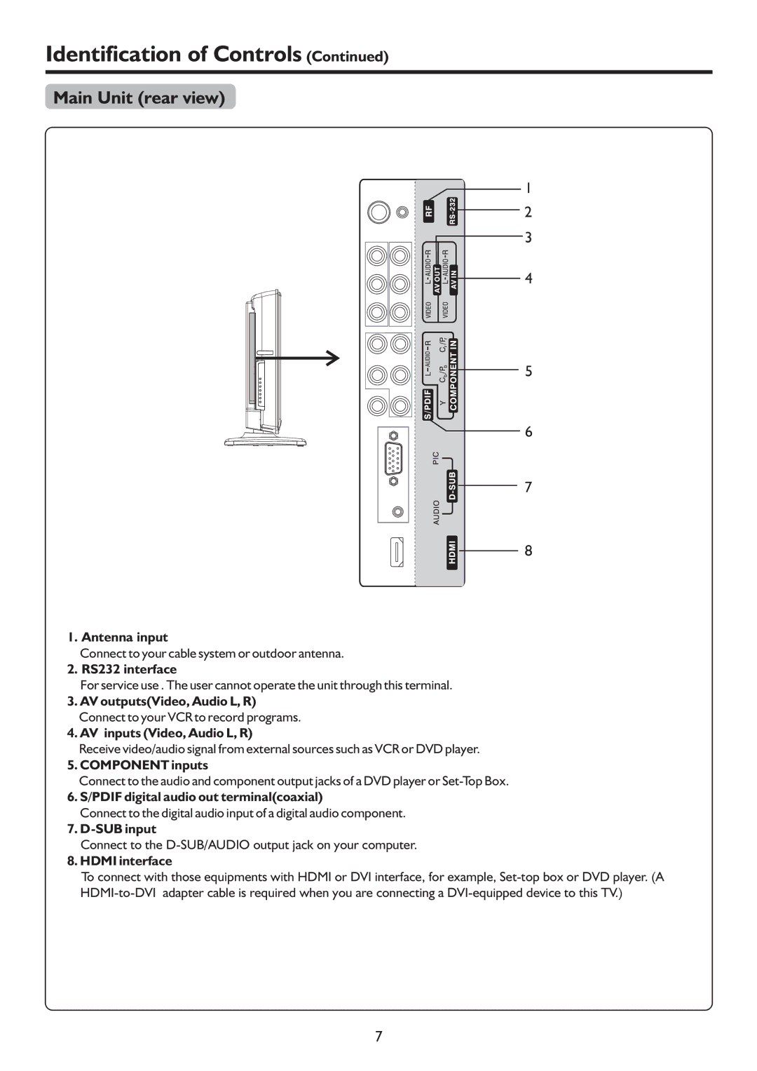 Palsonic TFTV683HD owner manual Main Unit rear view 