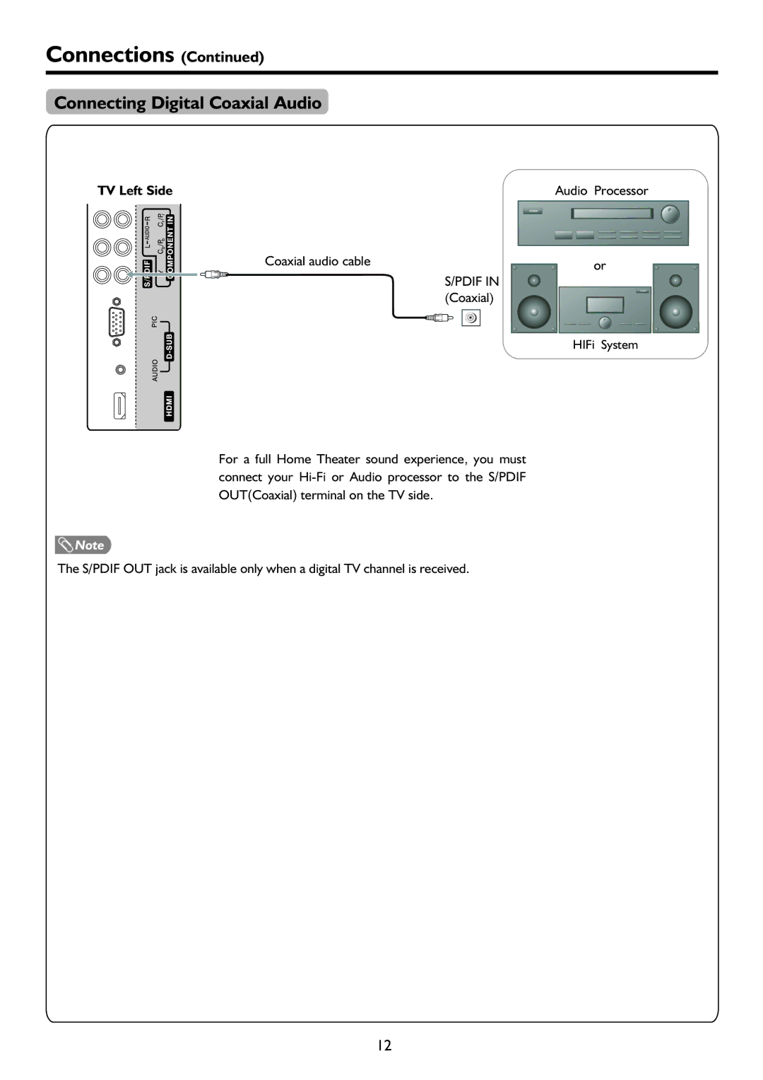 Palsonic TFTV683HD owner manual Connecting Digital Coaxial Audio, Coaxial audio cable 