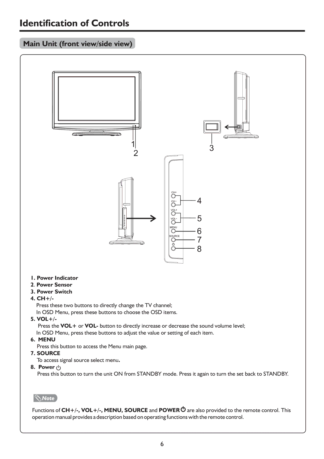 Palsonic TFTV683HD owner manual Identification of Controls, Main Unit front view/side view, Power Switch CH+, Vol+ 