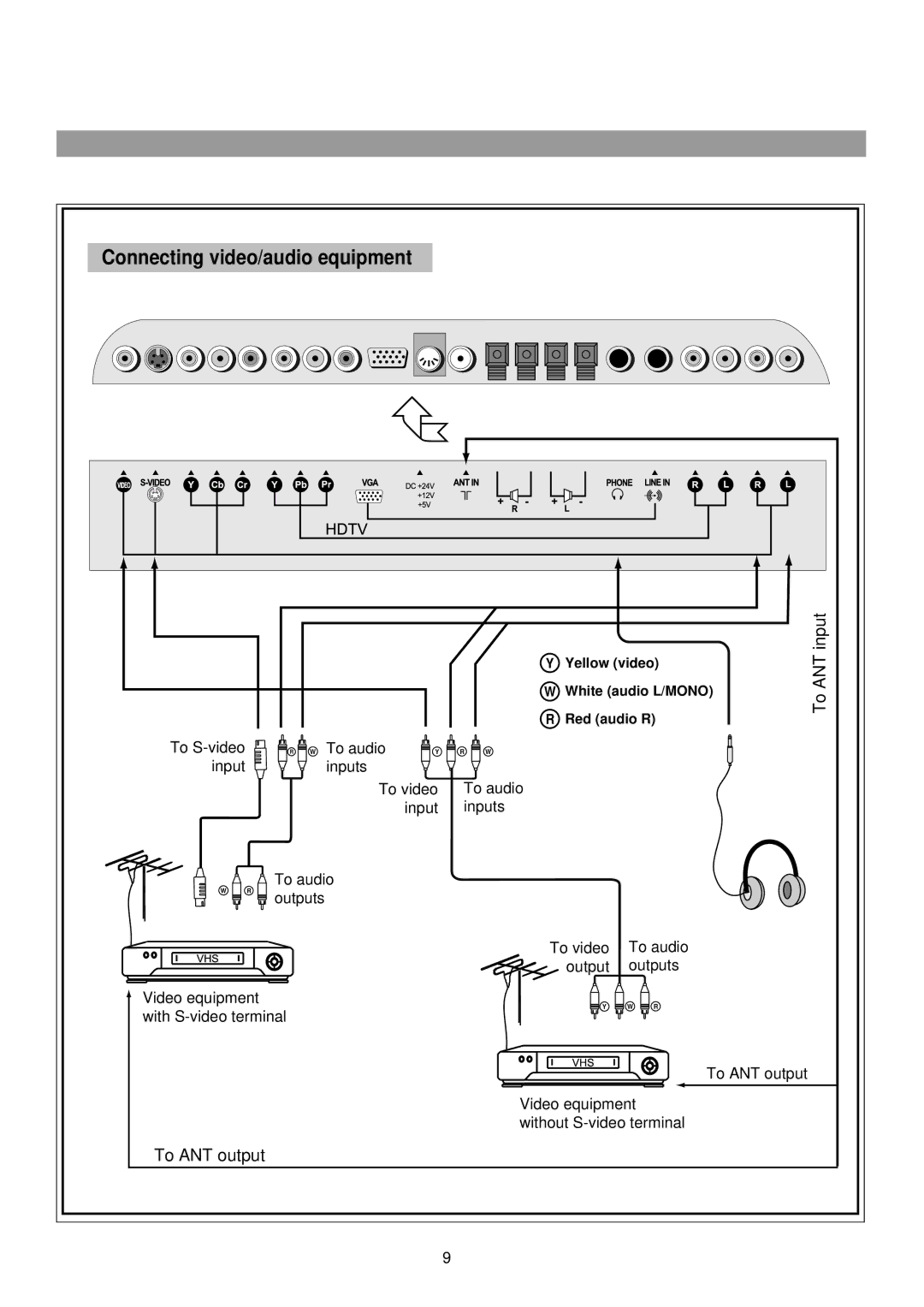 Palsonic TFTV765 owner manual Connecting video/audio equipment 