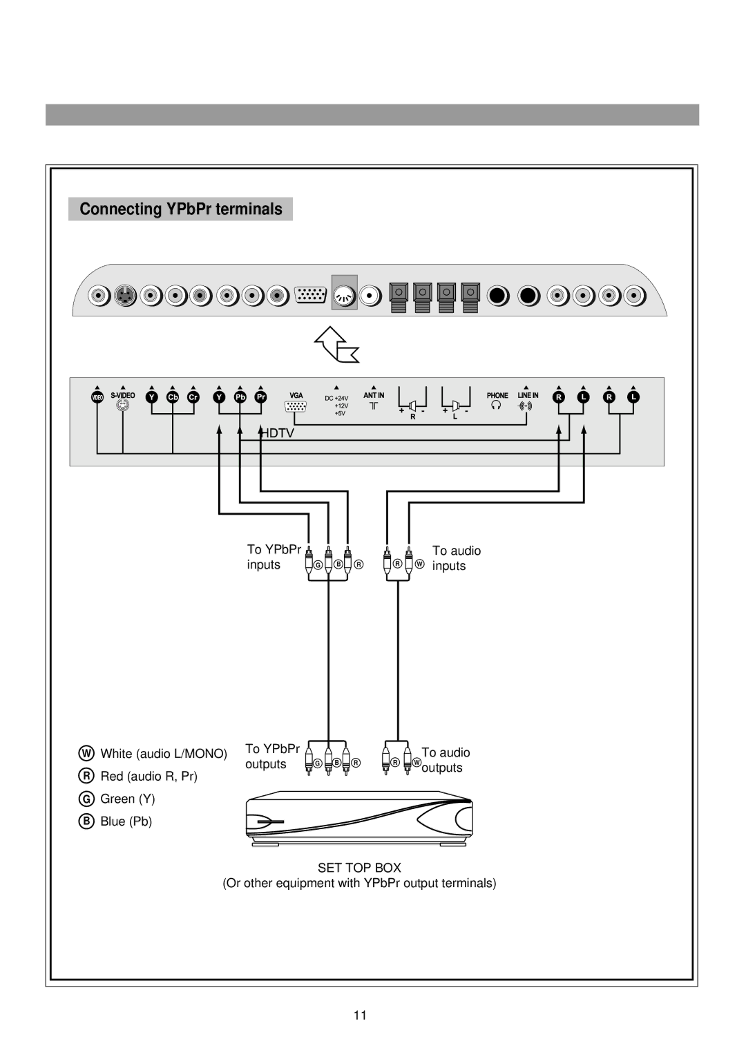 Palsonic TFTV765 owner manual Connecting YPbPr terminals 