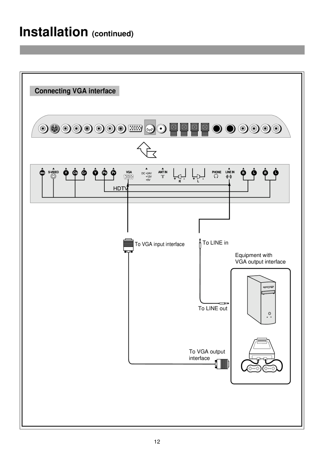 Palsonic TFTV765 owner manual Installation 