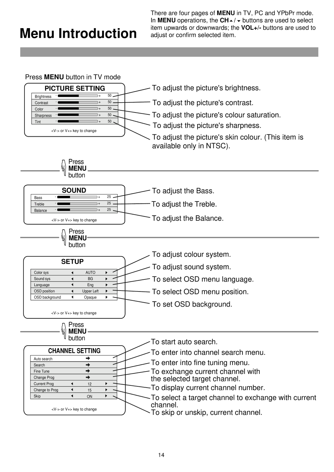 Palsonic TFTV765 owner manual Menu Introduction, Picture Setting 