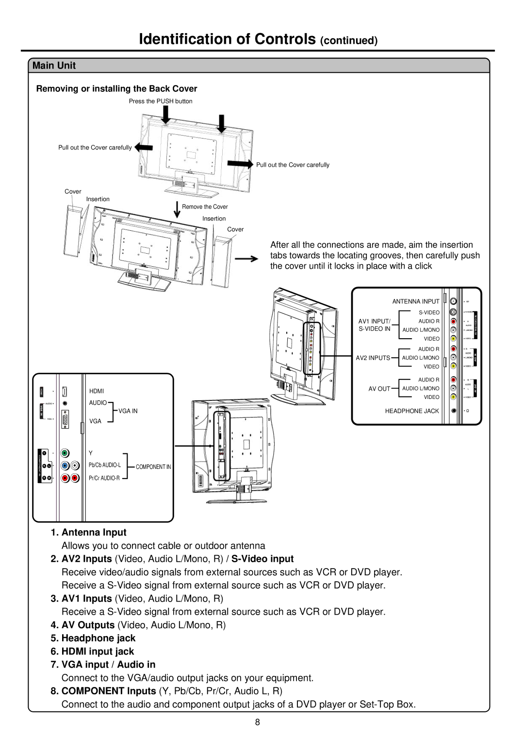 Palsonic TFTV812U Antenna Input, AV2 Inputs Video, Audio L/Mono, R / S-Video input, Removing or installing the Back Cover 